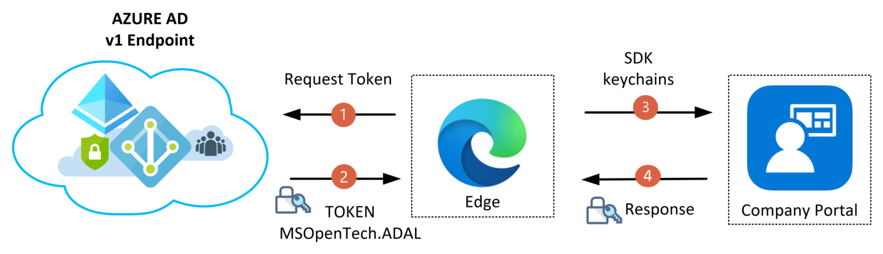 set default browser ios intune