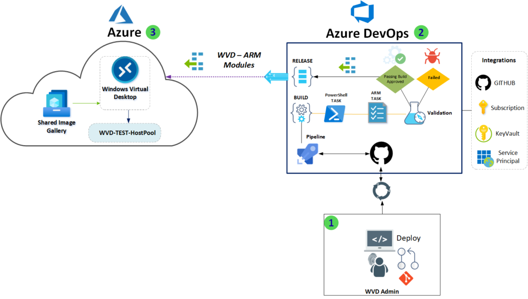 azure devops build pipeline private nuget feed